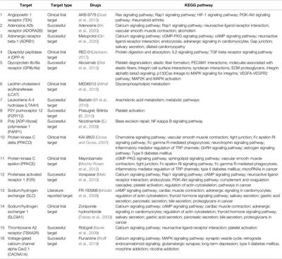 Targeting Calcium Homeostasis in Myocardial Ischemia/Reperfusion Injury: An Overview of Regulatory Mechanisms and Therapeutic Reagents